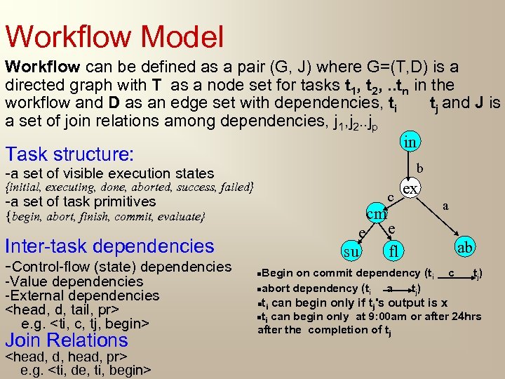 Workflow Model Workflow can be defined as a pair (G, J) where G=(T, D)
