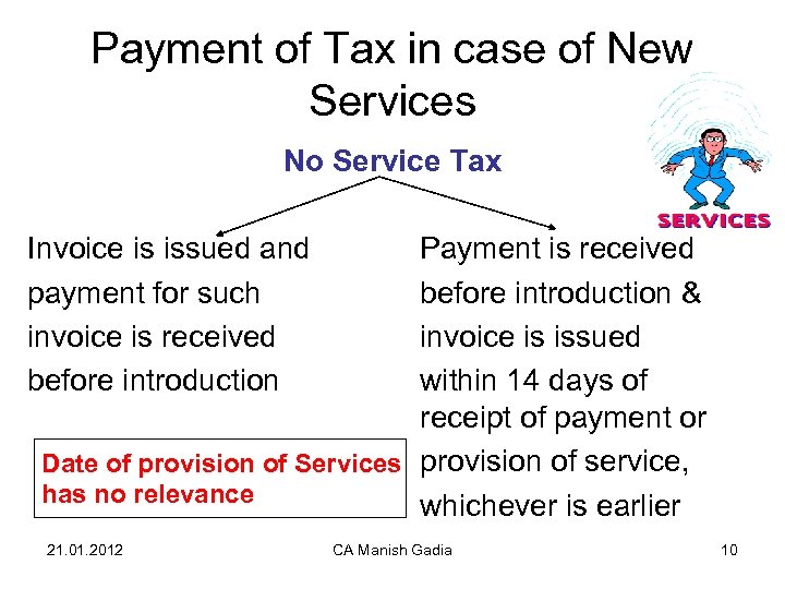 Payment of Tax in case of New Services No Service Tax Invoice is issued