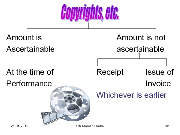 Amount is Ascertainable At the time of Performance 21. 01. 2012 Amount is not