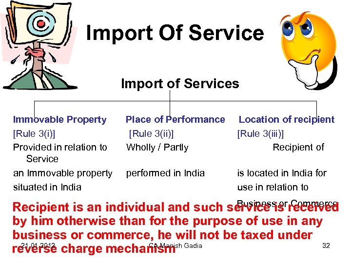 Import Of Service Import of Services Immovable Property Place of Performance Location of recipient