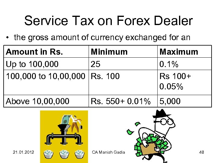 Service Tax on Forex Dealer • the gross amount of currency exchanged for an