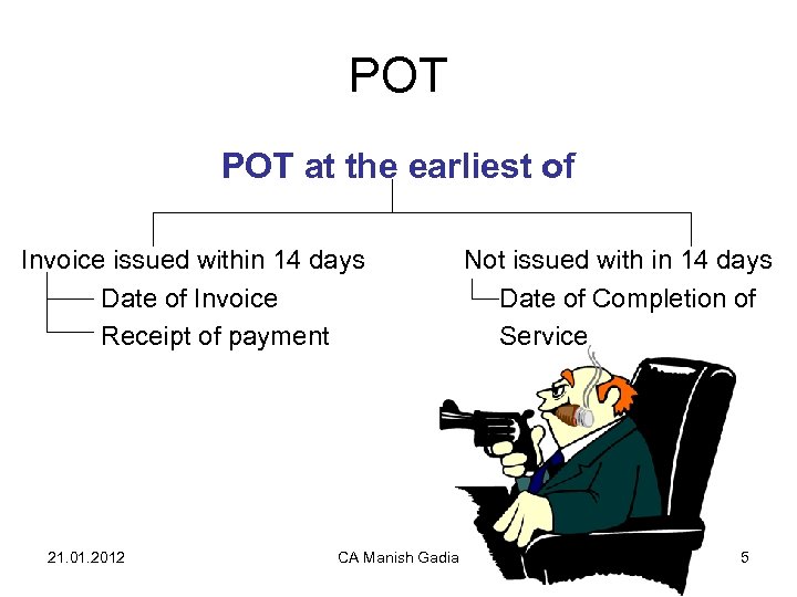 POT at the earliest of Invoice issued within 14 days Date of Invoice Receipt