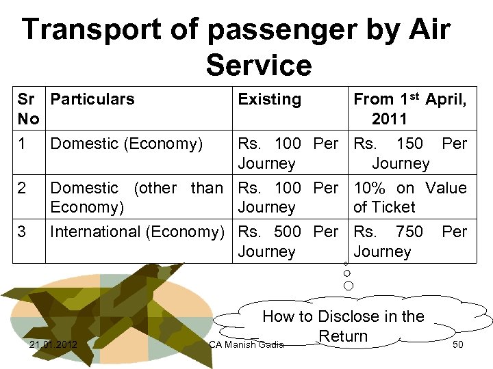 Transport of passenger by Air Service Sr Particulars No 1 2 3 Existing From