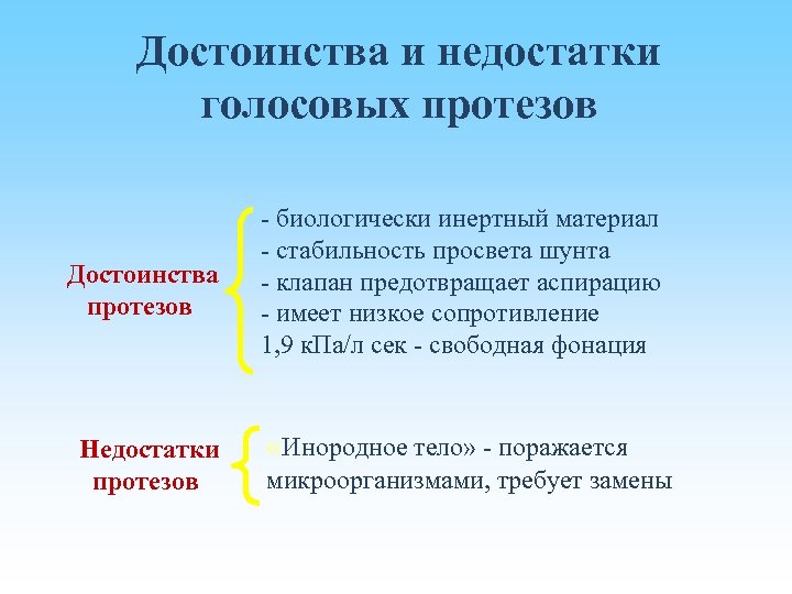 Достоинства и недостатки голосовых протезов Достоинства протезов Недостатки протезов - биологически инертный материал -