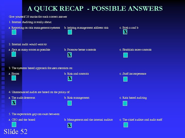 A QUICK RECAP - POSSIBLE ANSWERS Give yourself 20 marks for each correct answer