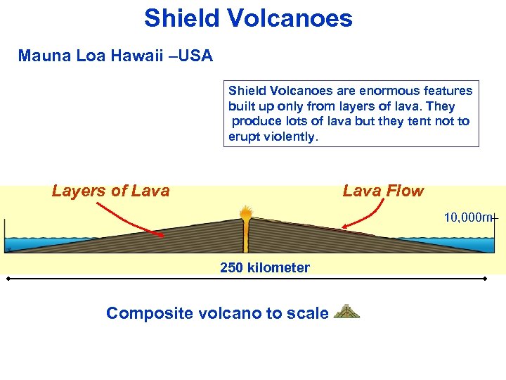 Shield Volcanoes Mauna Loa Hawaii –USA Shield Volcanoes are enormous features built up only