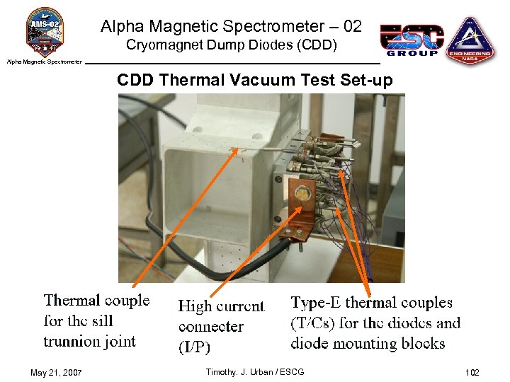 Alpha Magnetic Spectrometer – 02 Cryomagnet Dump Diodes (CDD) Alpha Magnetic Spectrometer CDD Thermal