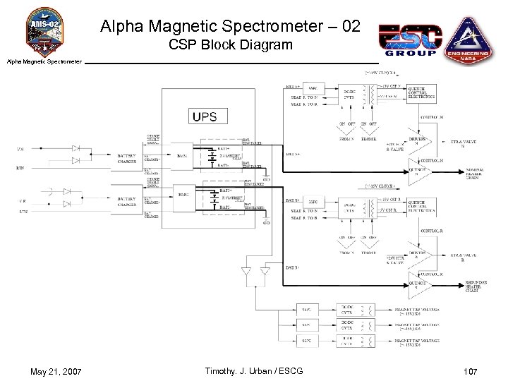 Alpha Magnetic Spectrometer – 02 CSP Block Diagram Alpha Magnetic Spectrometer May 21, 2007