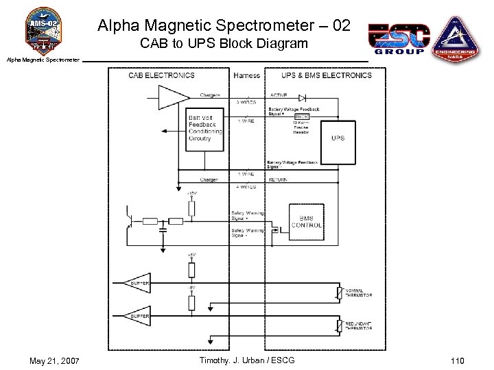 Alpha Magnetic Spectrometer – 02 CAB to UPS Block Diagram Alpha Magnetic Spectrometer May