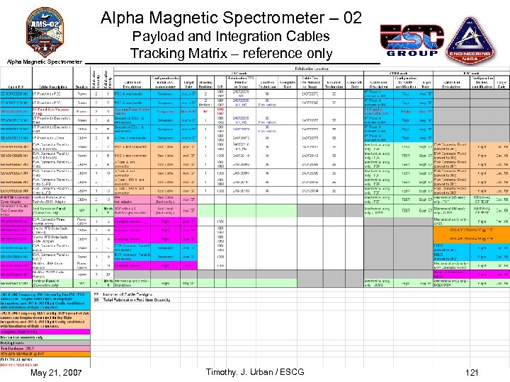 Alpha Magnetic Spectrometer – 02 Alpha Magnetic Spectrometer May 21, 2007 Payload and Integration