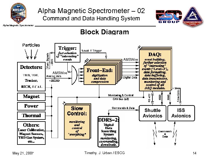 Alpha Magnetic Spectrometer – 02 Command Data Handling System Alpha Magnetic Spectrometer Block Diagram