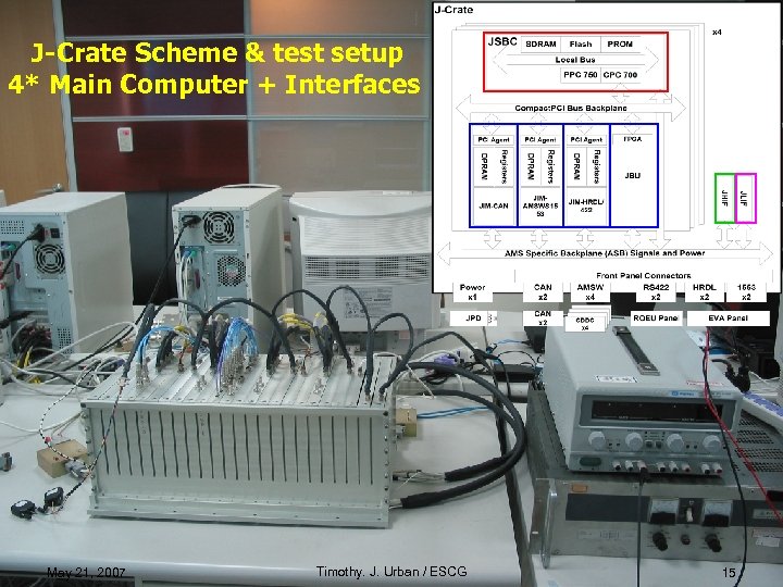J-Crate Scheme & test setup 4* Main Computer + Interfaces Alpha Magnetic Spectrometer May