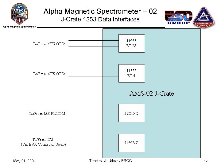 Alpha Magnetic Spectrometer – 02 J-Crate 1553 Data Interfaces Alpha Magnetic Spectrometer May 21,