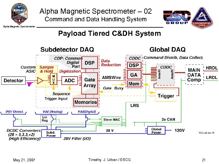 Alpha Magnetic Spectrometer – 02 Command Data Handling System Alpha Magnetic Spectrometer Payload Tiered
