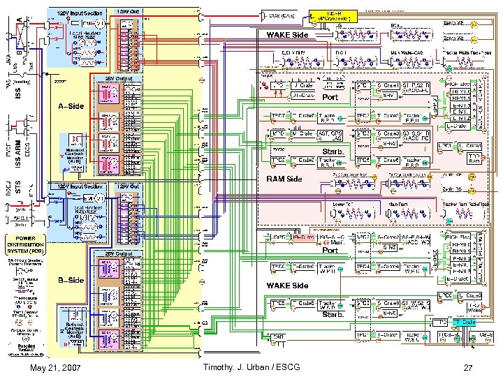 Alpha Magnetic Spectrometer – 02 Avionics Overview - Power Systems Alpha Magnetic Spectrometer May