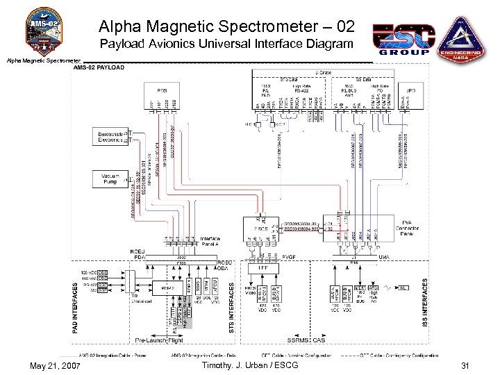Alpha Magnetic Spectrometer – 02 Payload Avionics Universal Interface Diagram Alpha Magnetic Spectrometer May