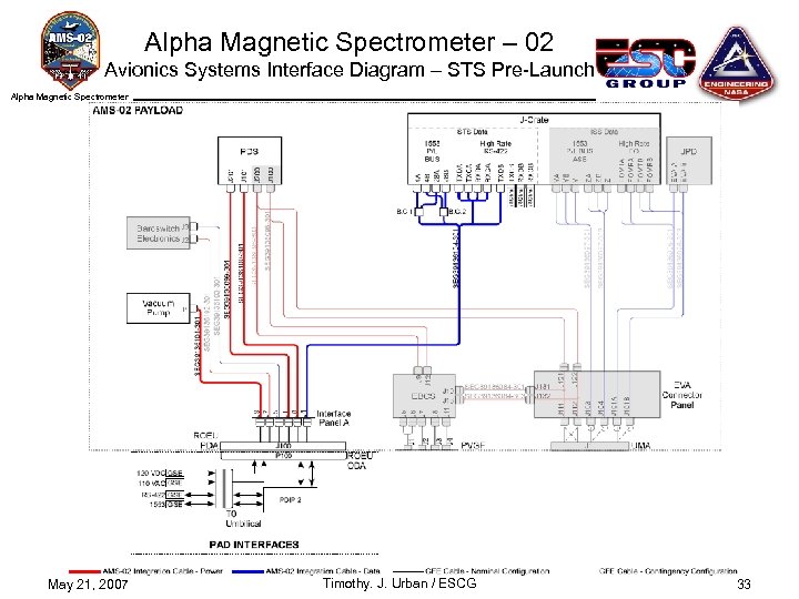 Alpha Magnetic Spectrometer – 02 Avionics Systems Interface Diagram – STS Pre-Launch Alpha Magnetic