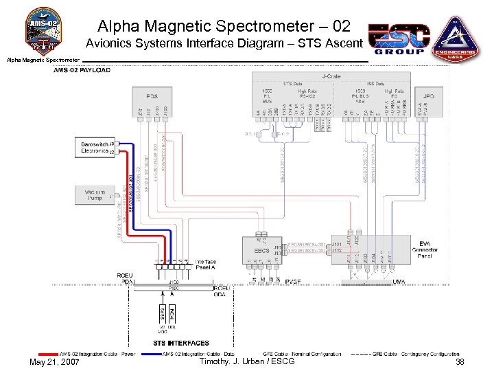 Alpha Magnetic Spectrometer – 02 Avionics Systems Interface Diagram – STS Ascent Alpha Magnetic