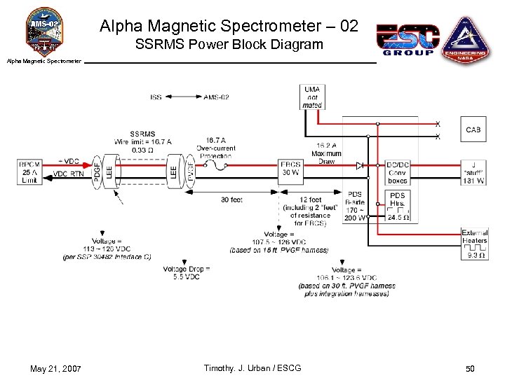 Alpha Magnetic Spectrometer – 02 SSRMS Power Block Diagram Alpha Magnetic Spectrometer May 21,