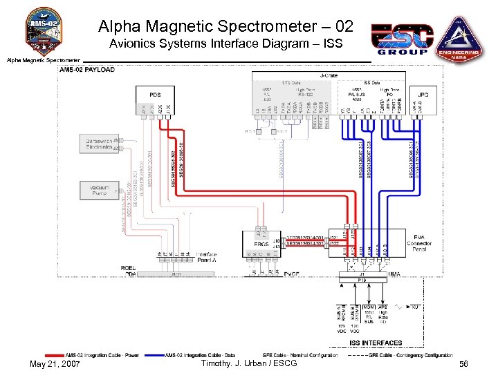Alpha Magnetic Spectrometer – 02 Avionics Systems Interface Diagram – ISS Alpha Magnetic Spectrometer