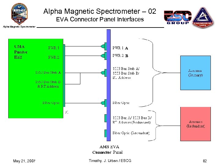 Alpha Magnetic Spectrometer – 02 EVA Connector Panel Interfaces Alpha Magnetic Spectrometer A B