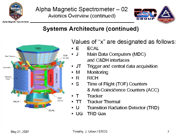 Alpha Magnetic Spectrometer – 02 Avionics Overview (continued) Alpha Magnetic Spectrometer Systems Architecture (continued)