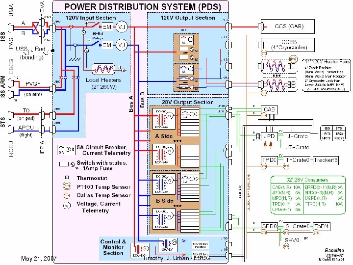 Alpha Magnetic Spectrometer – 02 Avionics Overview - Power Systems Alpha Magnetic Spectrometer May