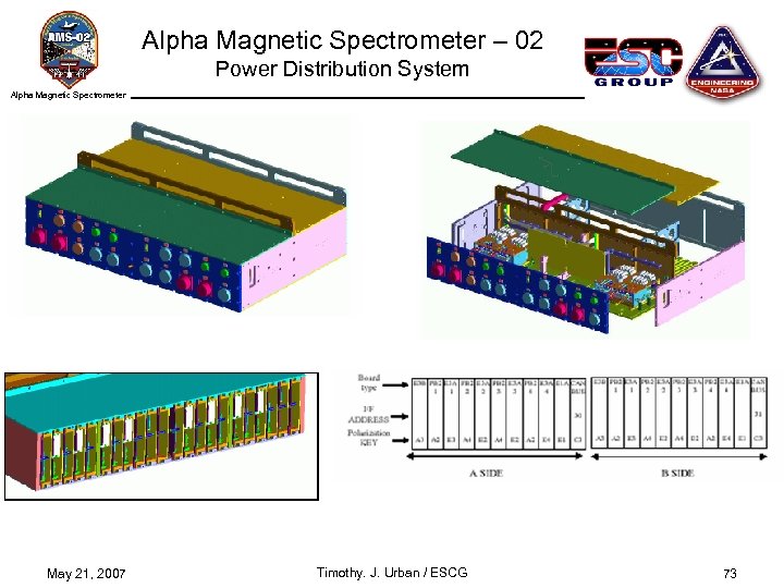 Alpha Magnetic Spectrometer – 02 Power Distribution System Alpha Magnetic Spectrometer May 21, 2007