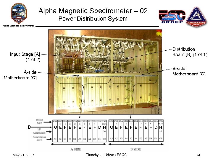 Alpha Magnetic Spectrometer – 02 Power Distribution System Alpha Magnetic Spectrometer May 21, 2007