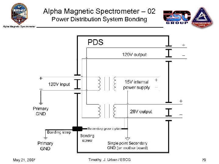 Alpha Magnetic Spectrometer – 02 Power Distribution System Bonding Alpha Magnetic Spectrometer May 21,