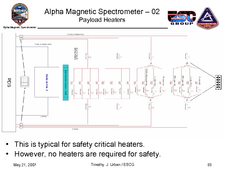 Alpha Magnetic Spectrometer – 02 Payload Heaters Alpha Magnetic Spectrometer • This is typical