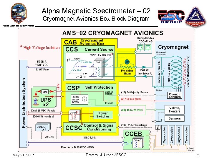 Alpha Magnetic Spectrometer – 02 Cryomagnet Avionics Box Block Diagram Alpha Magnetic Spectrometer May