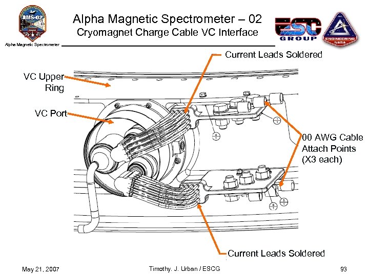 Alpha Magnetic Spectrometer – 02 Cryomagnet Charge Cable VC Interface Alpha Magnetic Spectrometer Current
