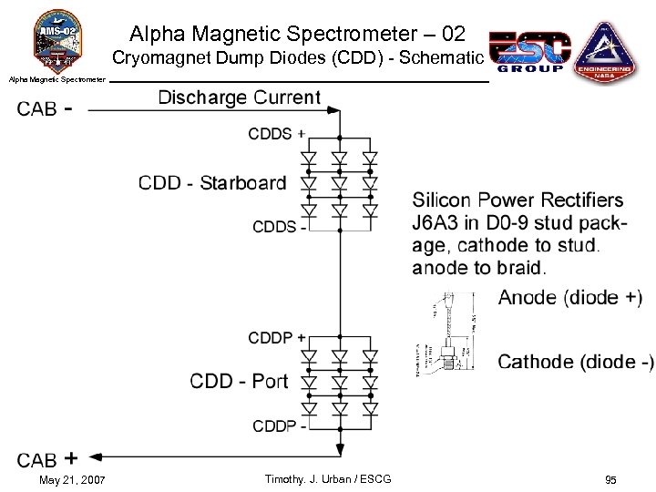 Alpha Magnetic Spectrometer – 02 Cryomagnet Dump Diodes (CDD) - Schematic Alpha Magnetic Spectrometer