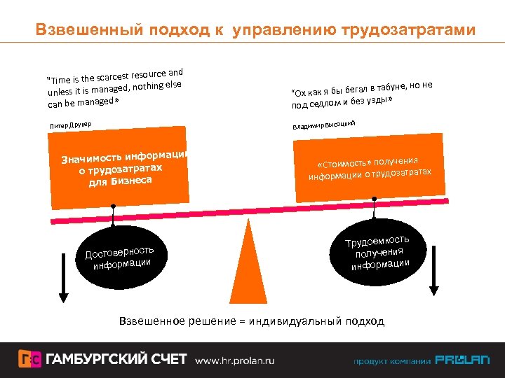 Взвешенный подход к управлению трудозатратами resource and ime is the scarcest "T ed, nothing