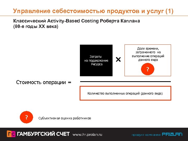Управление себестоимостью продуктов и услуг (1) Классический Activity-Based Costing Роберта Каплана (80 -е годы