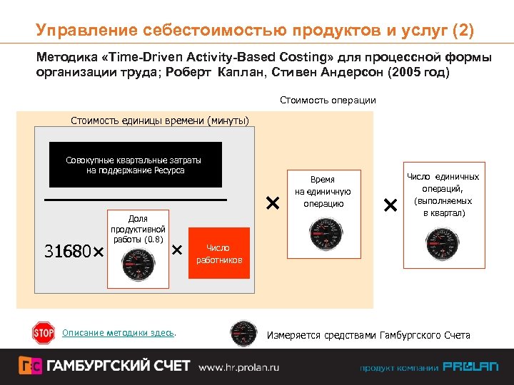 Управление себестоимостью продуктов и услуг (2) Методика «Time-Driven Activity-Based Costing» для процессной формы организации