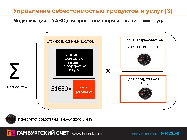 Управление себестоимостью продуктов и услуг (3) Модификация TD ABC для проектной формы организации труда