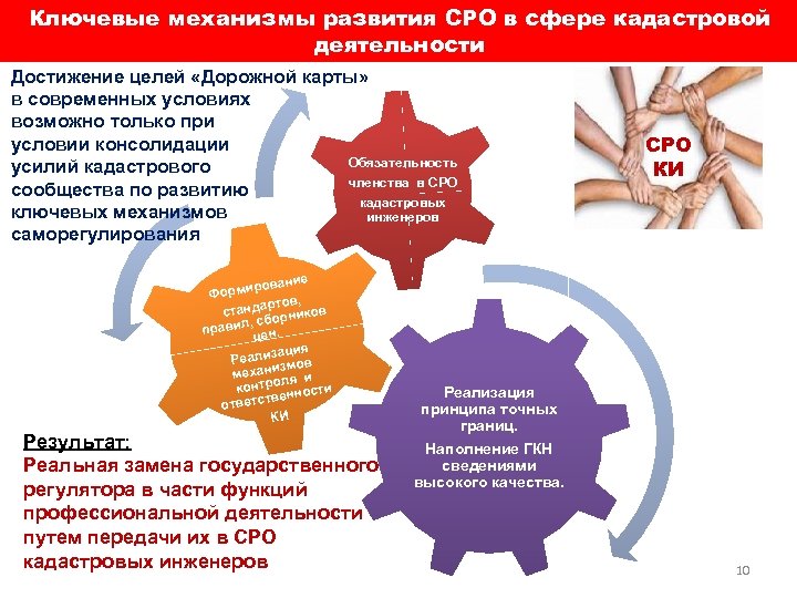 Ключевые механизмы развития СРО в сфере кадастровой деятельности Достижение целей «Дорожной карты» в современных