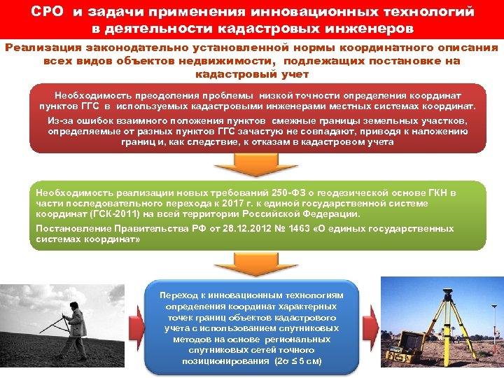 СРО и задачи применения инновационных технологий в деятельности кадастровых инженеров Реализация законодательно установленной нормы