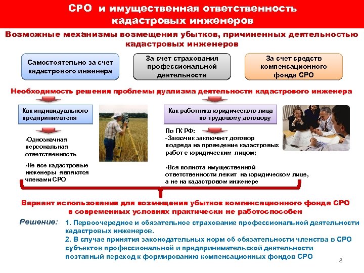СРО и имущественная ответственность кадастровых инженеров Возможные механизмы возмещения убытков, причиненных деятельностью кадастровых инженеров