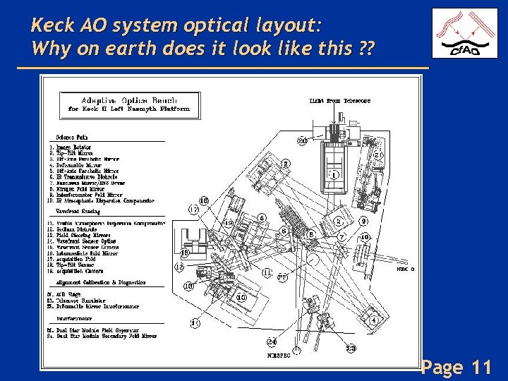 Keck AO system optical layout: Why on earth does it look like this ?