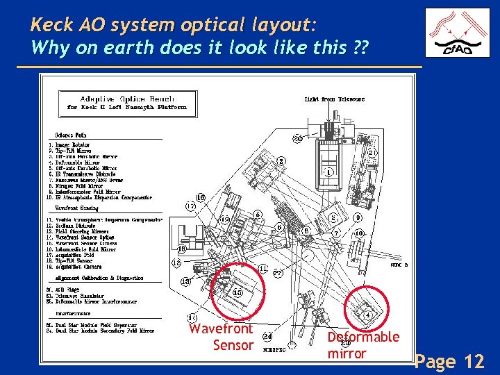 Keck AO system optical layout: Why on earth does it look like this ?