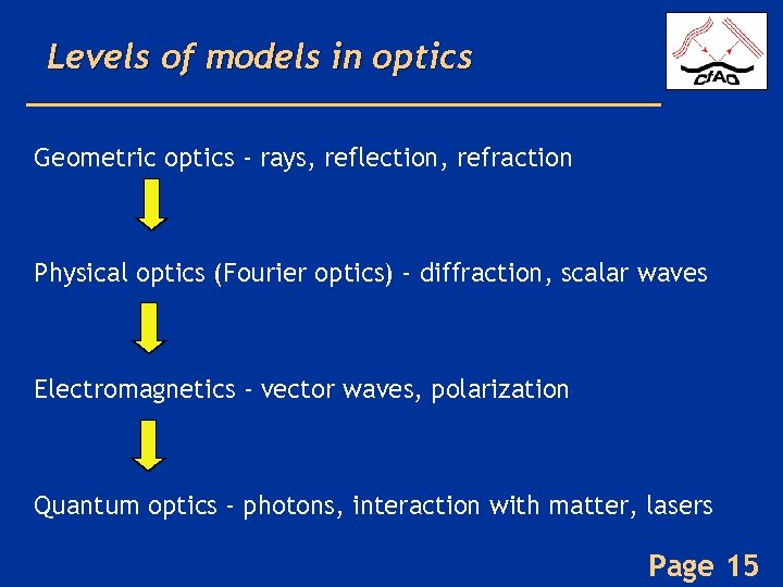 Levels of models in optics Geometric optics - rays, reflection, refraction Physical optics (Fourier