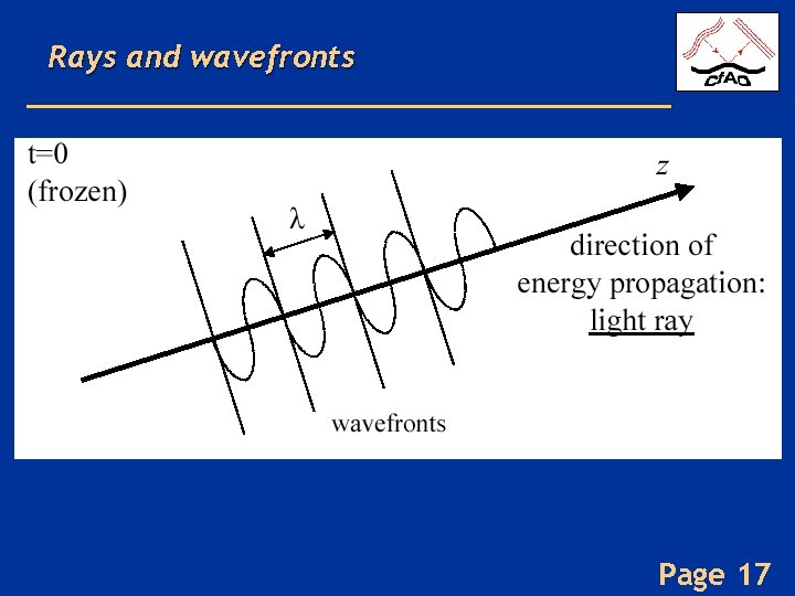 Rays and wavefronts Page 17 