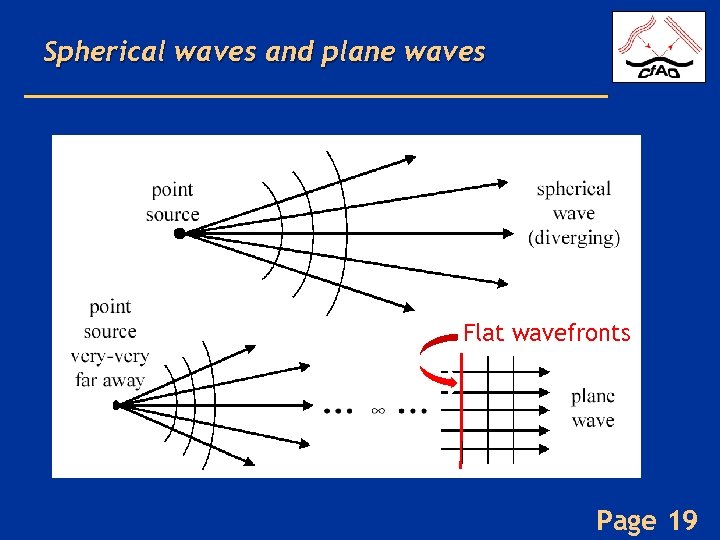 Spherical waves and plane waves Flat wavefronts Page 19 