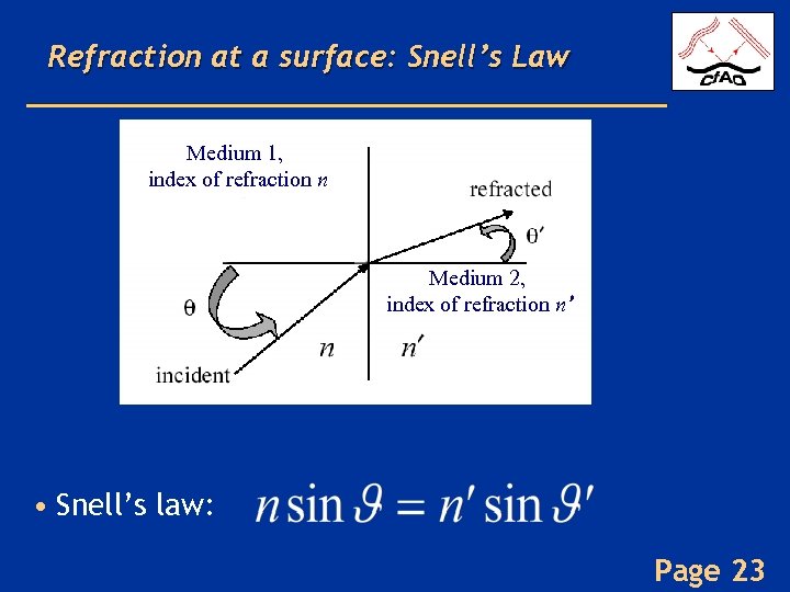 Refraction at a surface: Snell’s Law Medium 1, index of refraction n Medium 2,