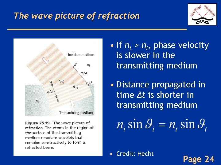 The wave picture of refraction • If nt > ni, phase velocity is slower