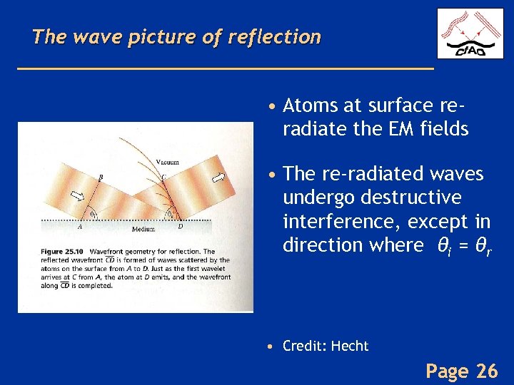 The wave picture of reflection • Atoms at surface reradiate the EM fields •