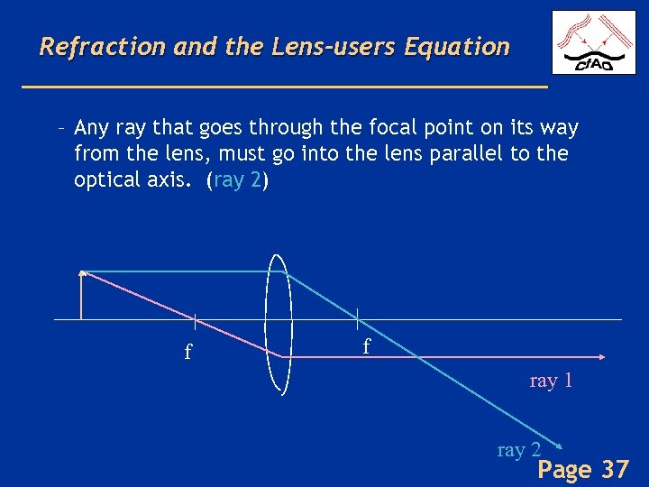 Refraction and the Lens-users Equation – Any ray that goes through the focal point